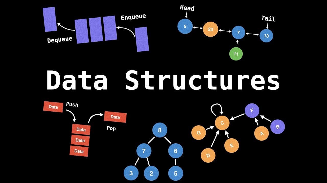 Programs for Data Structures using C
